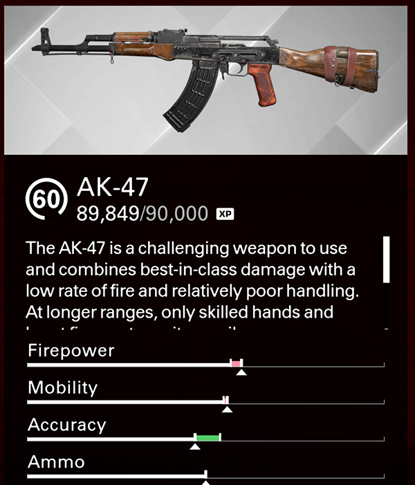 AK47 XDefiant